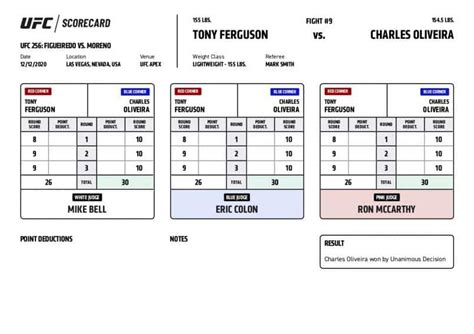 how does ufc scoring work.